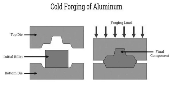 Custom 6061 Forged Aluminum OEM Service GB ASTM AISI DIN BS Aluminium Forging