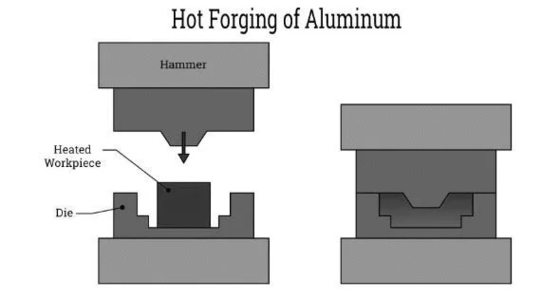 Custom 6061 Forged Aluminum OEM Service GB ASTM AISI DIN BS Aluminium Forging